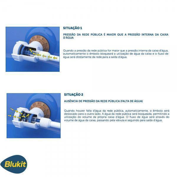 VALVULA ALTERNADORA DE PRESSAO NEOPRESS BLUKIT