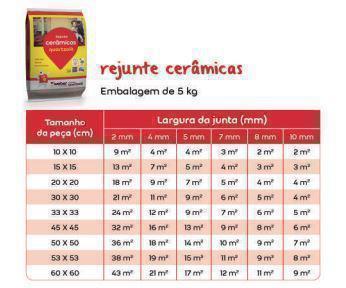 REJUNTE QUARTZOLIT FLEXÍVEL CINZA ÁRTICO 1 KG