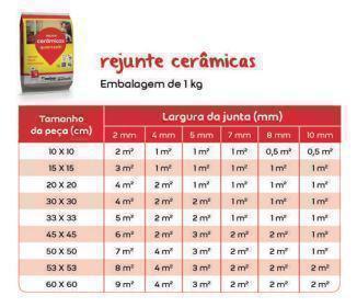 REJUNTE QUARTZOLIT FLEXÍVEL MARROM TABACO PARA CERÂMICA 1KG