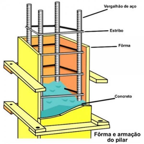 GERDAU VERGALHÃO CA-50 BITOLA 5/16 8,0MM X 12METROS BARRA DOBRADA