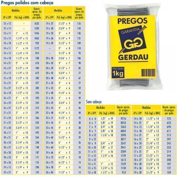 GERDAU PREGO LISO COM CABEÇA MEDIDAS (JP X LPP) 12 X 12 (POL X BWG) - PESO 1KG (1632 UNIDADES POR KG)