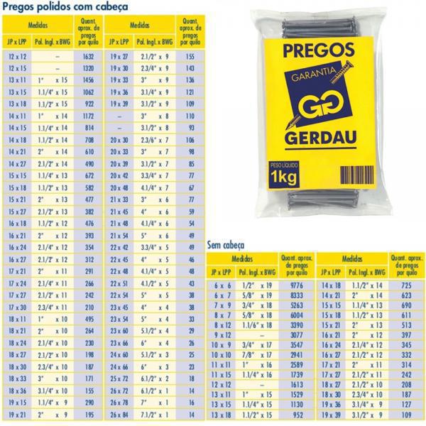 GERDAU PREGO LISO COM CABEÇA MEDIDAS (JP X LPP) 25 X 72 (POL X BWG) 6.1/2 X 2 PESO 1KG (18 UNIDADES POR KG)